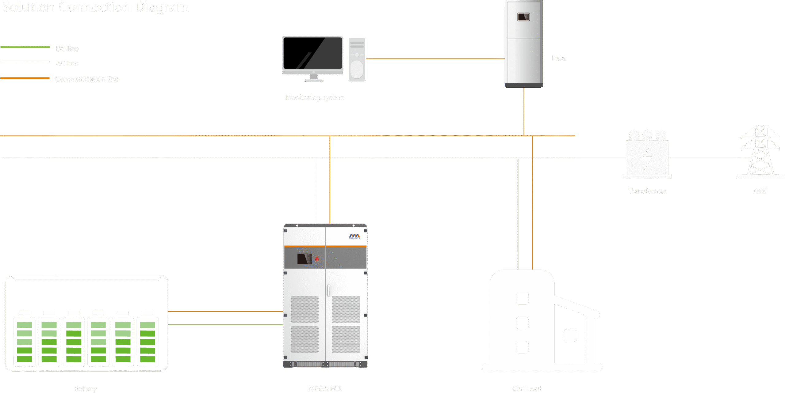 Megarevo commercial energy Storage System