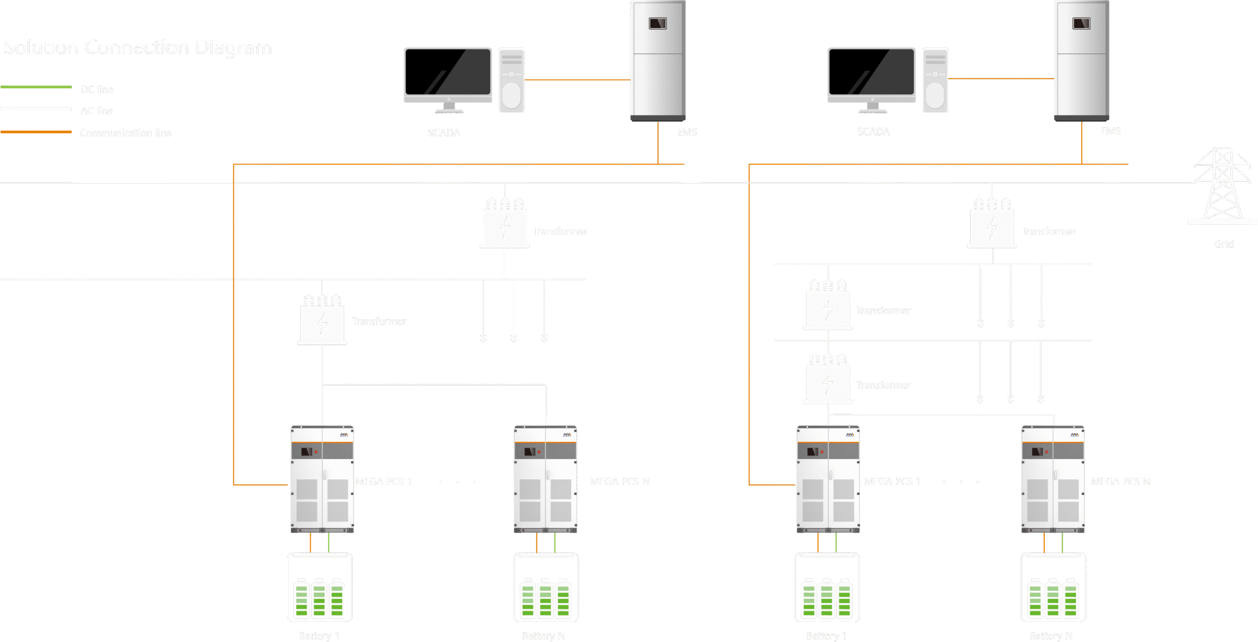 Grid-scale energy storage solution
