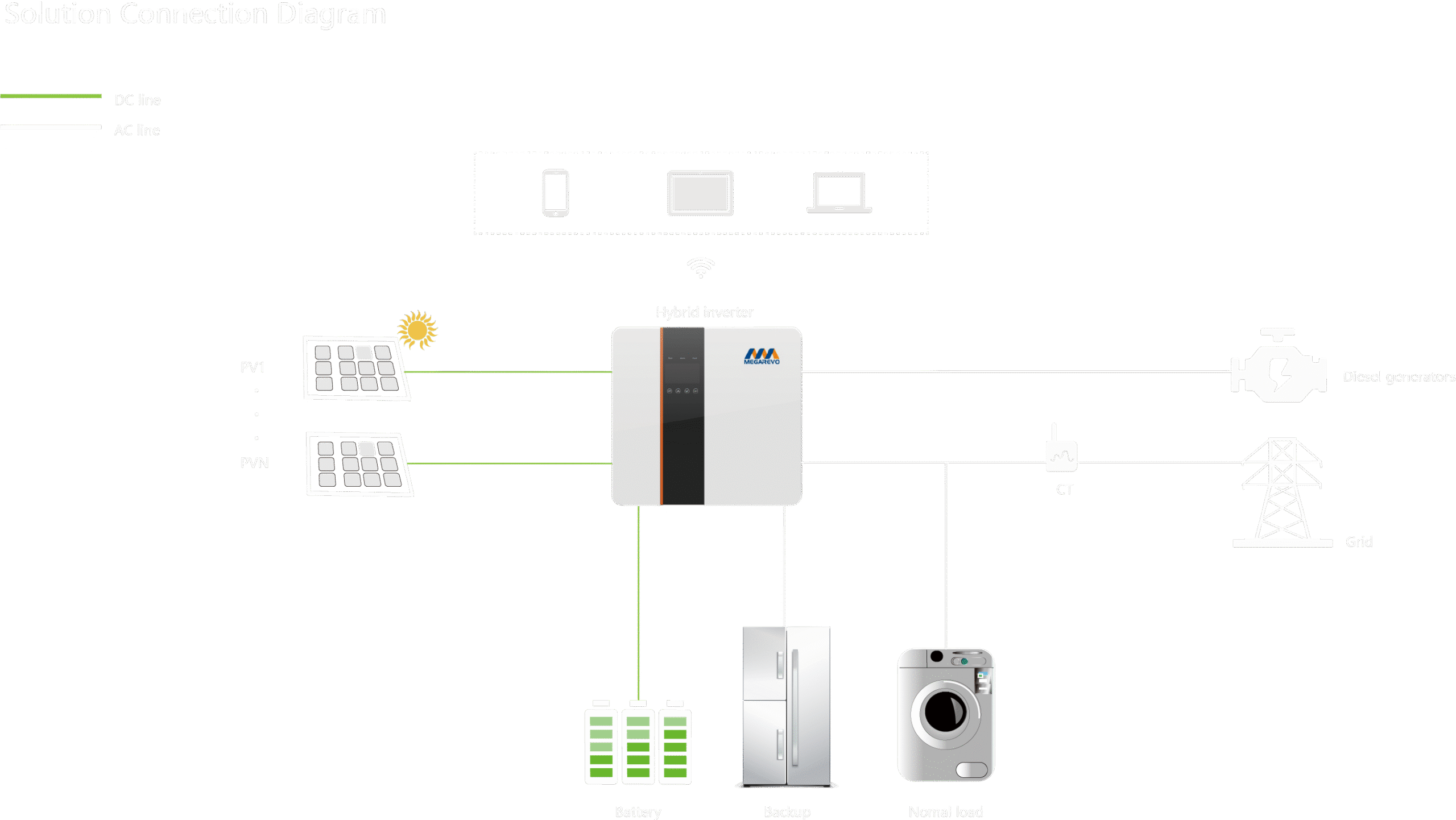 Megarevo home energy Storage System